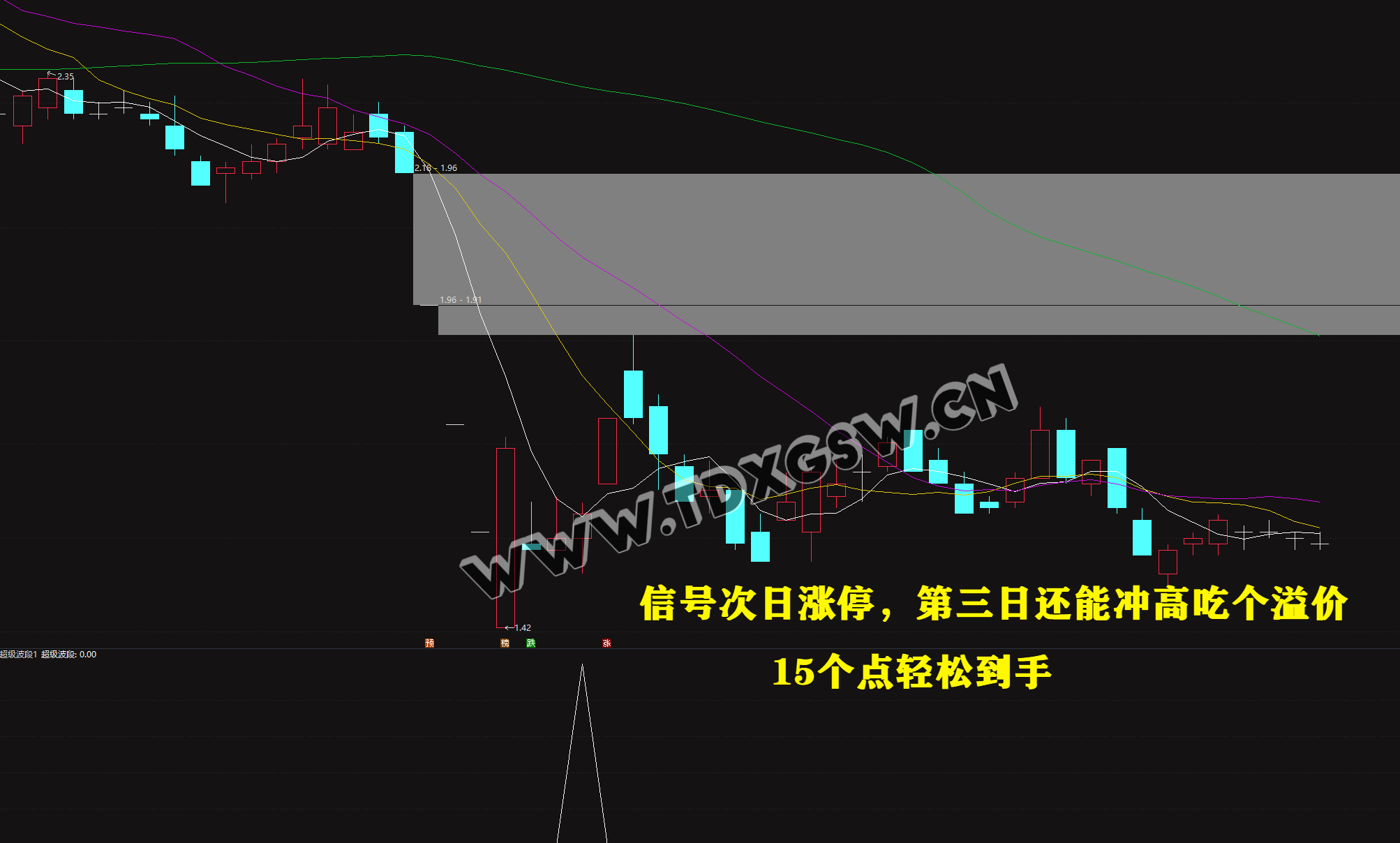 2026《超级大波段指标》一年仅失败两只 年成功率98 两年成功率94数据可见可回测，电脑使用 无未来函数 副图+选股