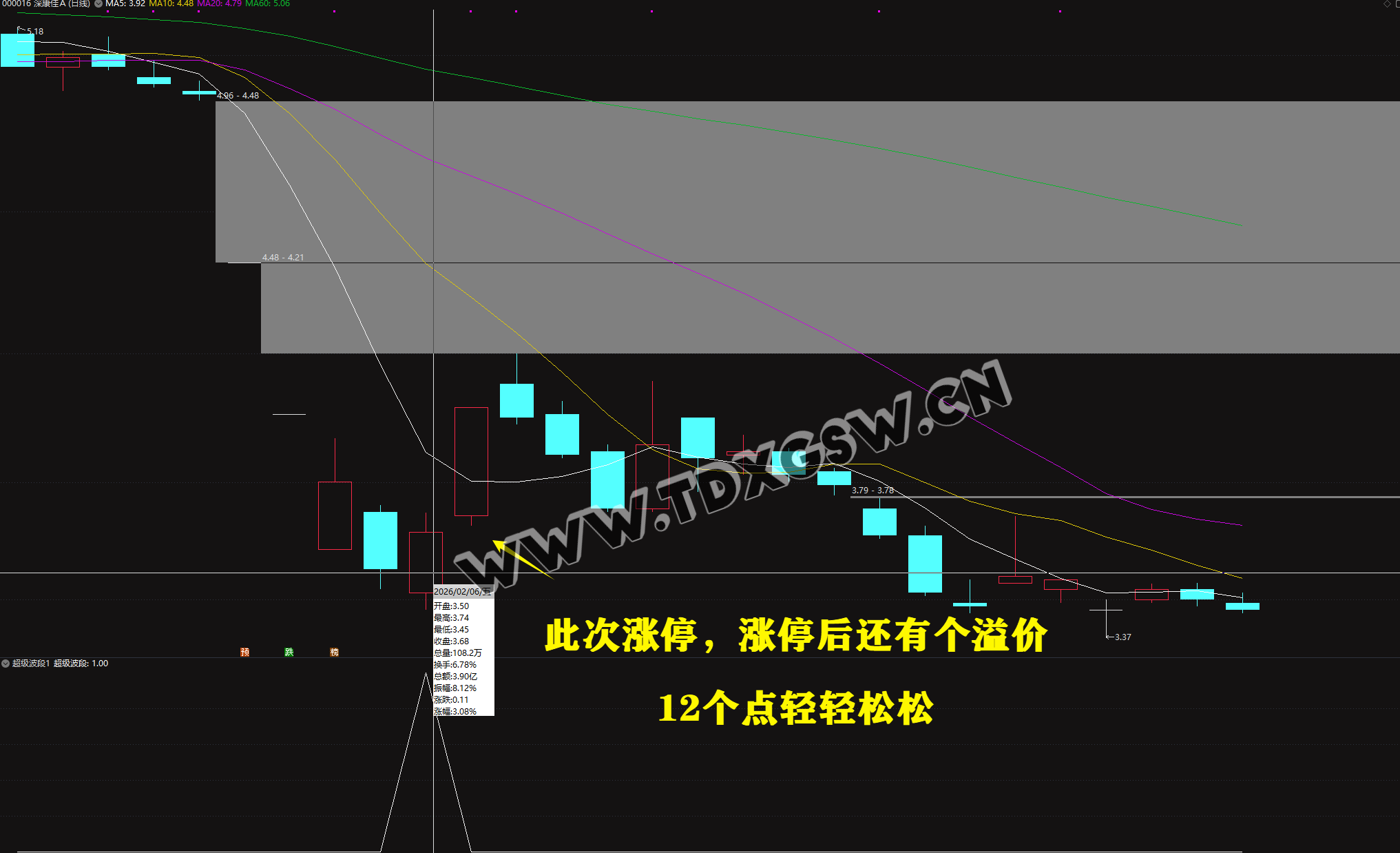 2026《超级大波段指标》一年仅失败两只 年成功率98 两年成功率94数据可见可回测，电脑使用 无未来函数 副图+选股