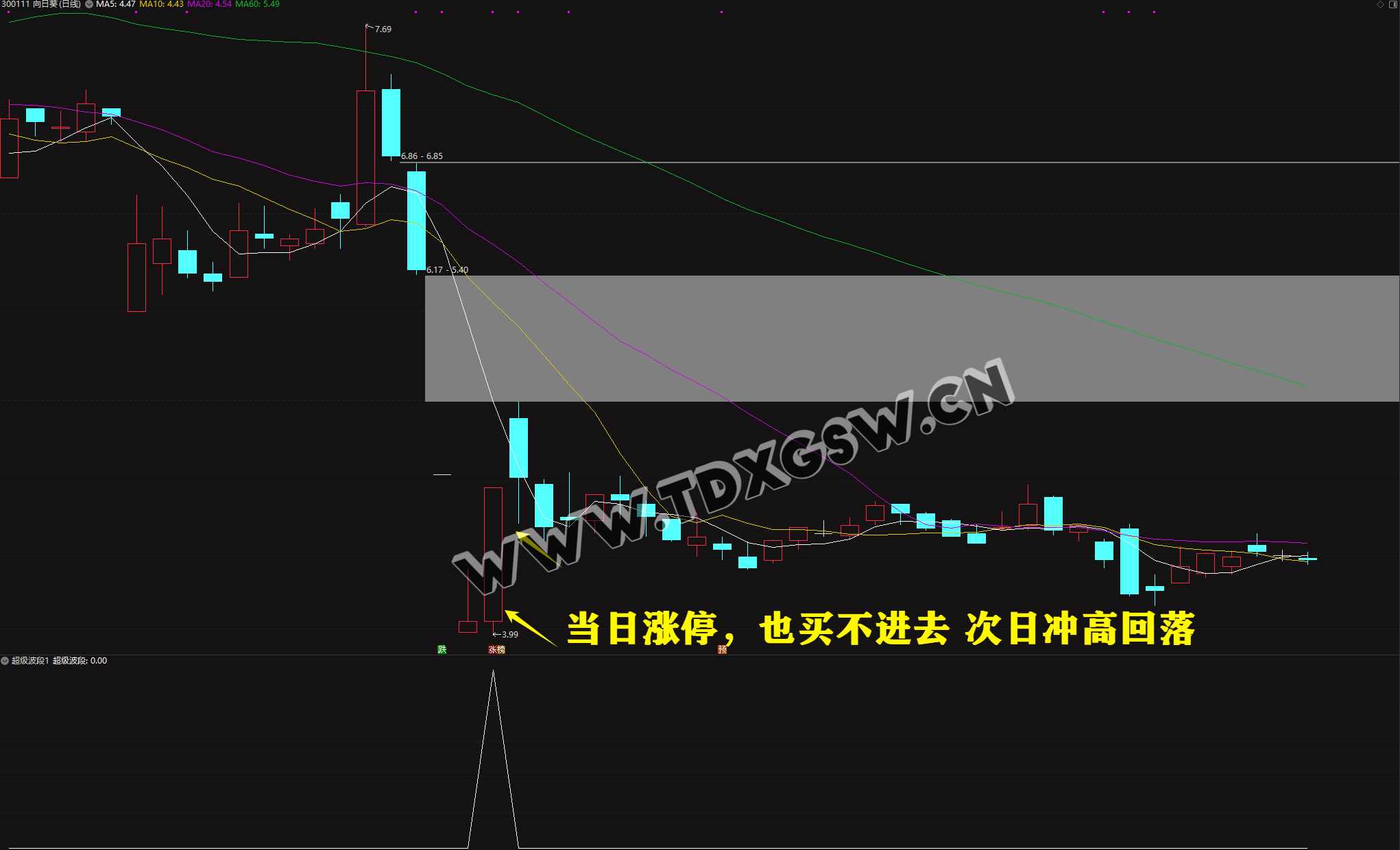 2026《超级大波段指标》一年仅失败两只 年成功率98 两年成功率94数据可见可回测，电脑使用 无未来函数 副图+选股