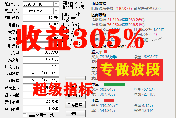 2026《超级大波段指标》一年仅失败两只 年成功率98 两年成功率94数据可见可回测，电脑使用 无未来函数 副图+选股