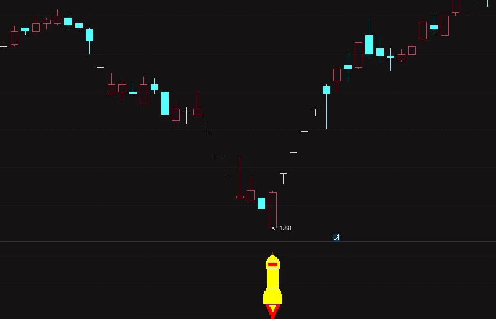 火箭发射抄底指标3年成功率为97.4