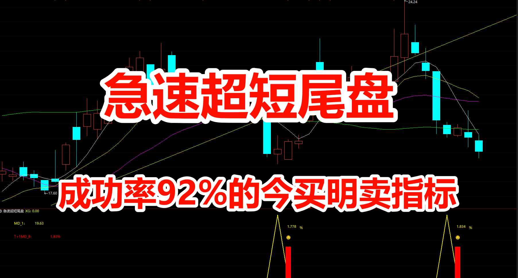 通达信【急速超短尾盘】胜率92%今买明卖指标，安全的尾买指标！