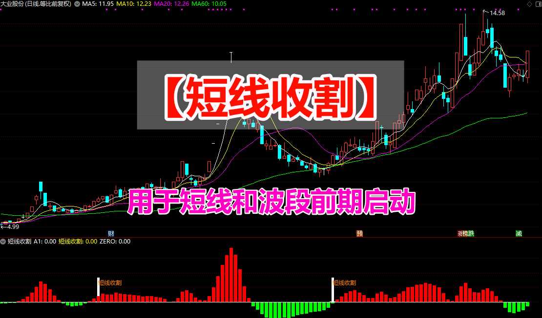 短线收割副图+选股，主要用于抓底，追踪热点，分析基本面，结合量价等，总结最优的入场点。