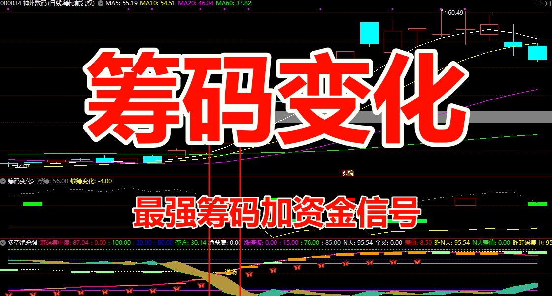 通达信【筹码变化】副图指标 最强筹码加资金信号 牛股不断出
