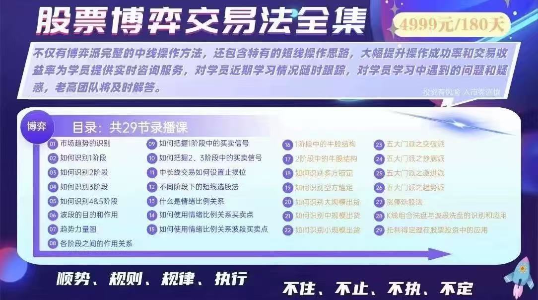 高扬股票博弈交易法，洗盘全集