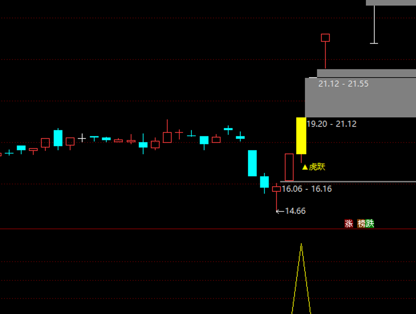 高胜率指标【虎跃一击】胜率97%  擒获短线大牛 主图/幅图/选股
