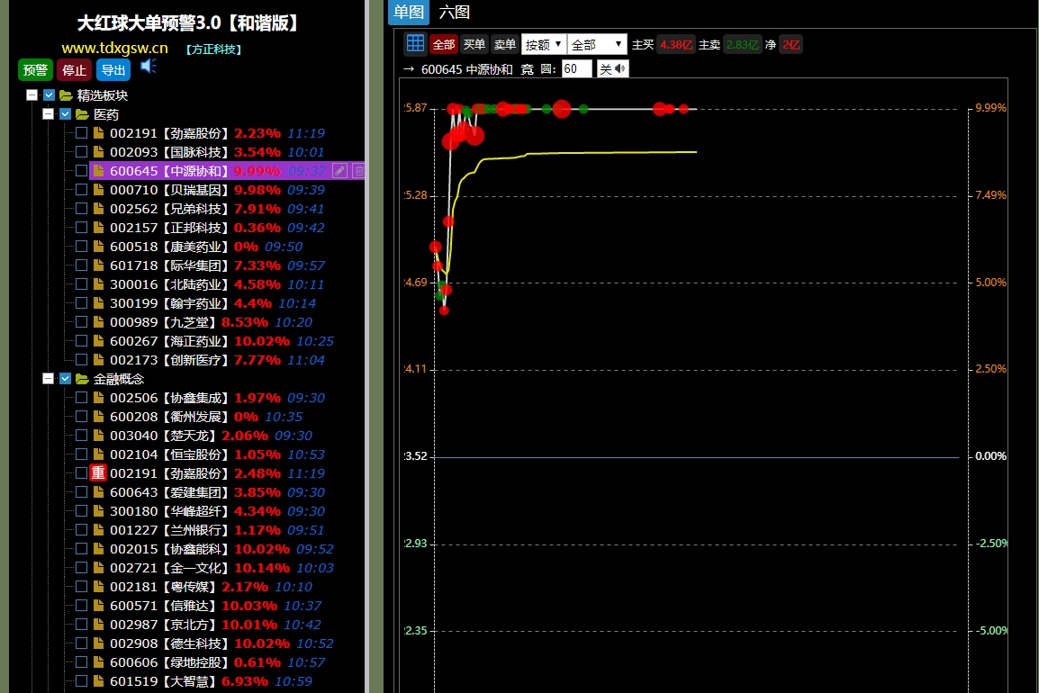 原价388大红球预警版-精选+自定义板块监控3.0和谐版免费下载