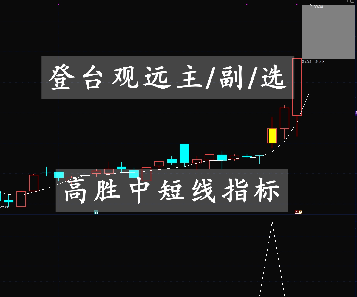 通达信【登台观远】主/副图/选股 中短线高收益辅助指标