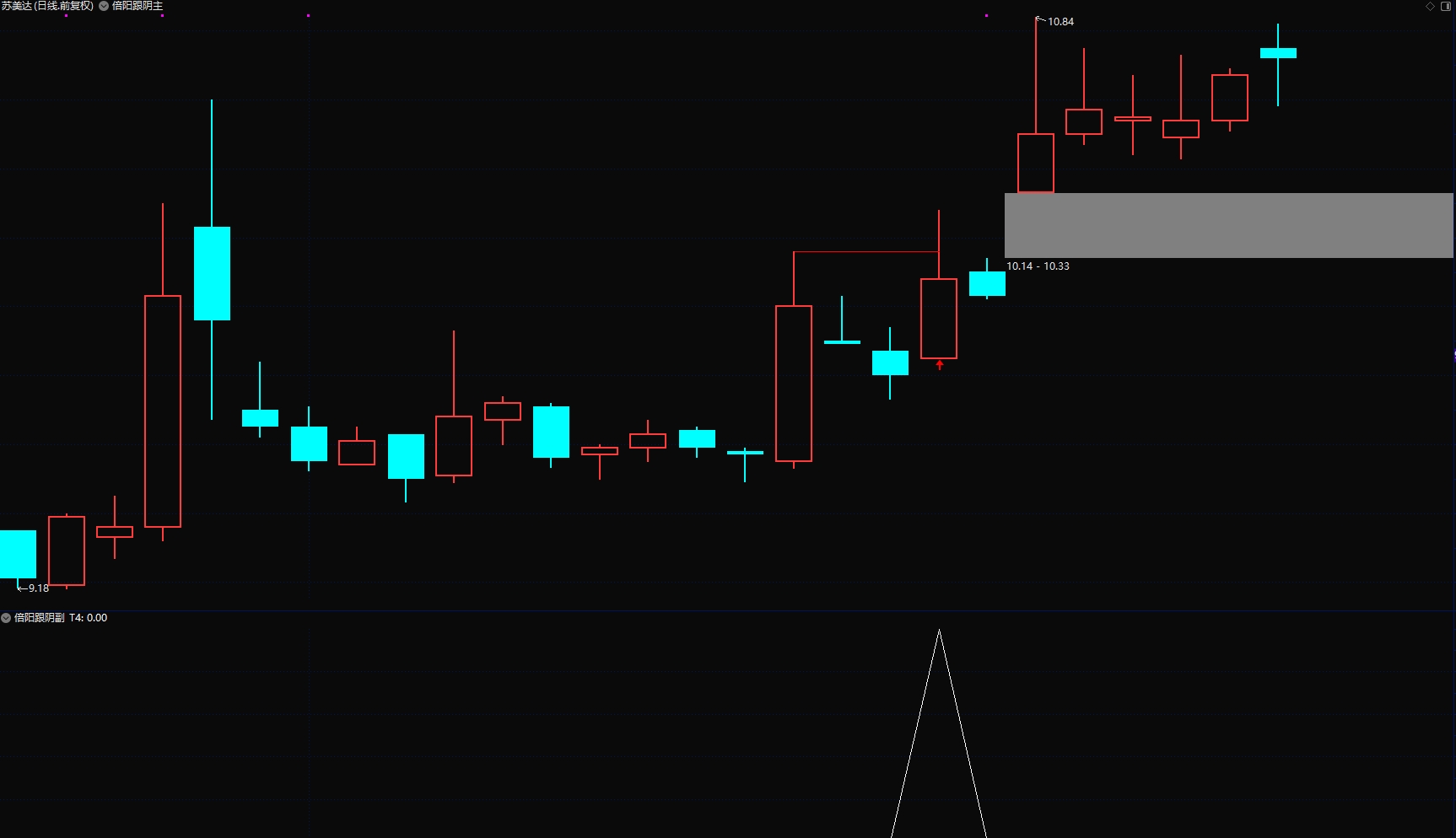 中继上涨模型通达信【倍阳跟阴模式】主副图/选股指标 盘中预警抓首板
