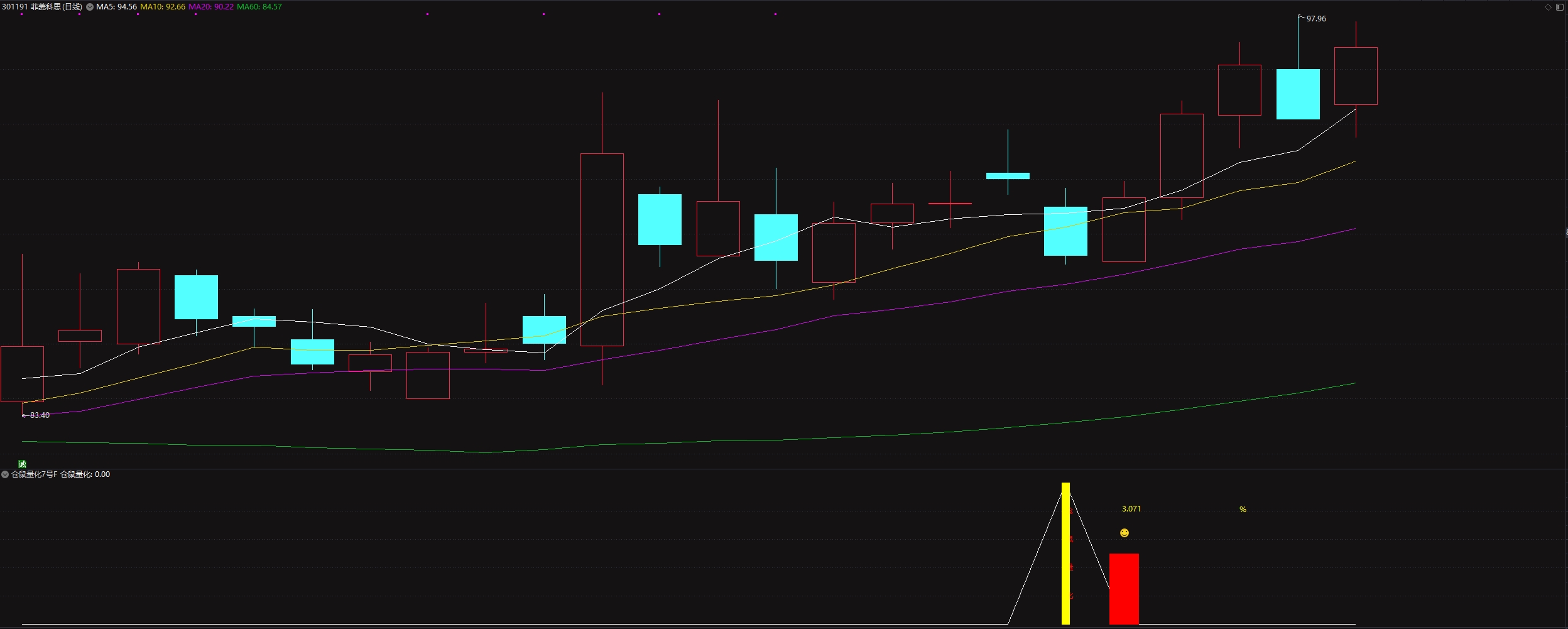 通达信【某鼠量化7】回调阴线战法思路1副图+1选股指标 无未来函数 （手机电脑通用）