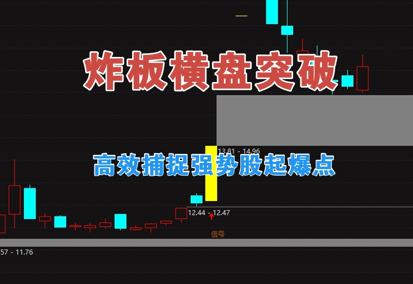 【炸板横盘突破】主图+副图+选股指标，高效捕捉强势股起爆点