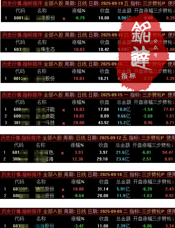 “三步劈枪”，竞价专用，加密防护+视频教学，读懂主力竞价意图，锁定低吸进场点