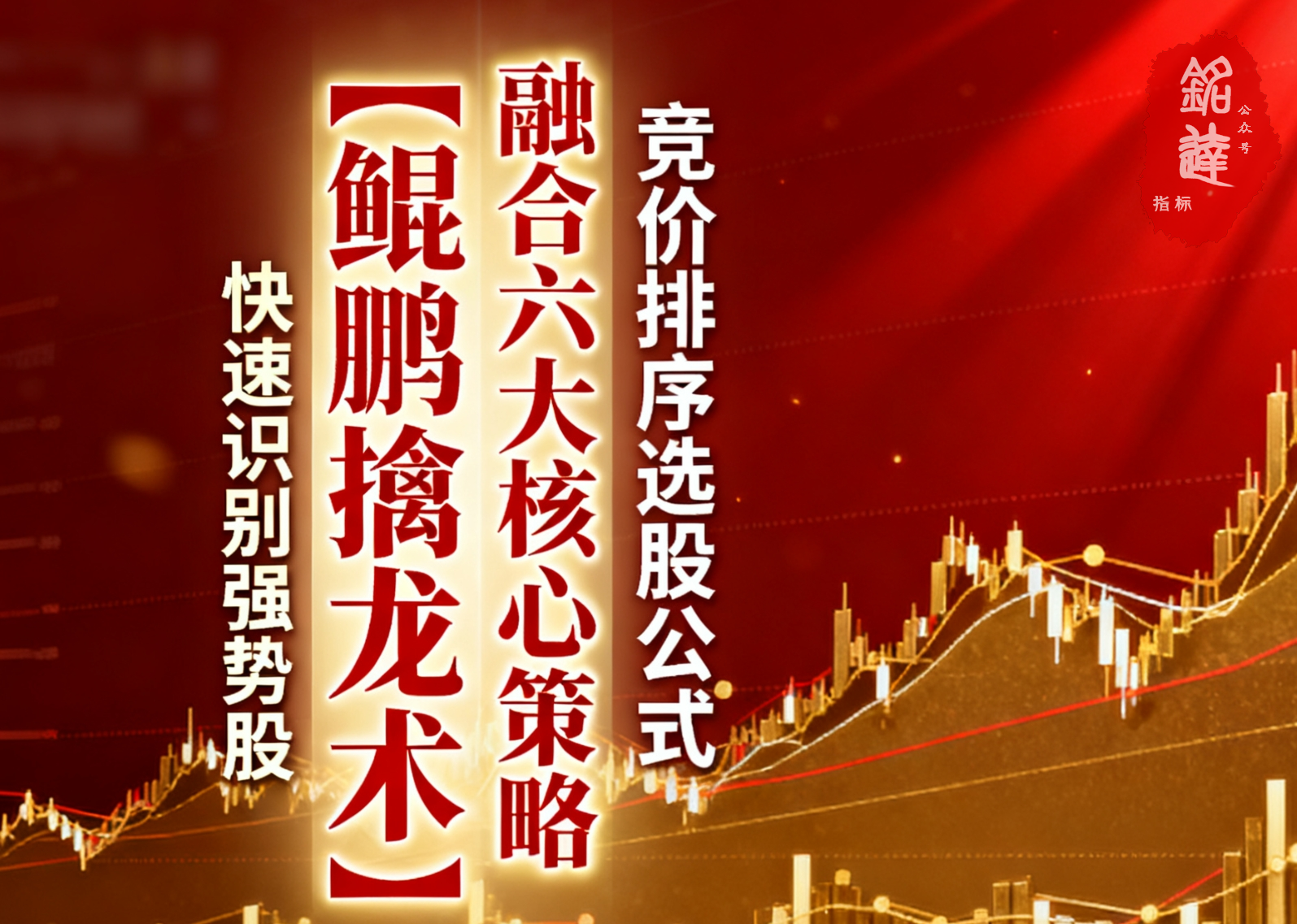 重磅发布！通达信【鲲鹏擒龙术】竞价排序选股公式 融合了六大核心策略 专为集合竞价阶段快速识别具有上涨潜力的强势股