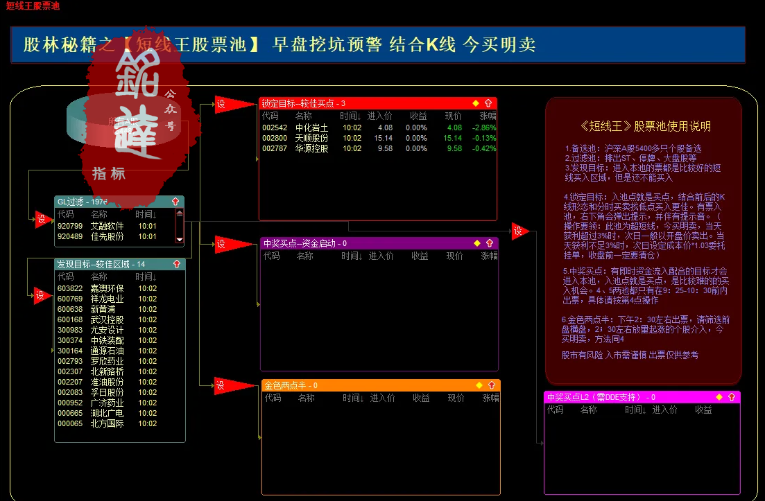 早盘竞价和尾盘【短线王股池】当年火爆的股林秘籍（已解密）