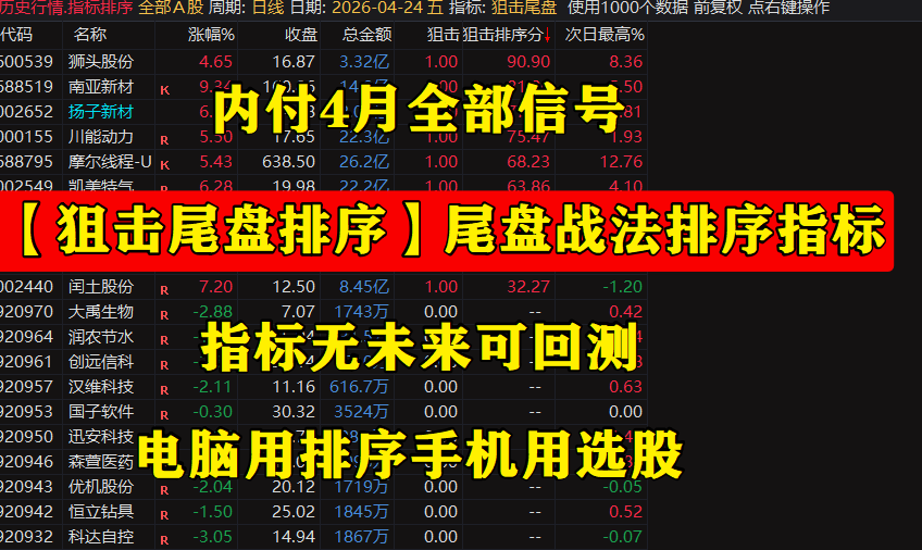 【狙击尾盘排序】尾盘战法排序指标，内付4月全部信号，指标无未来可回测，电脑用排序手机用选股
