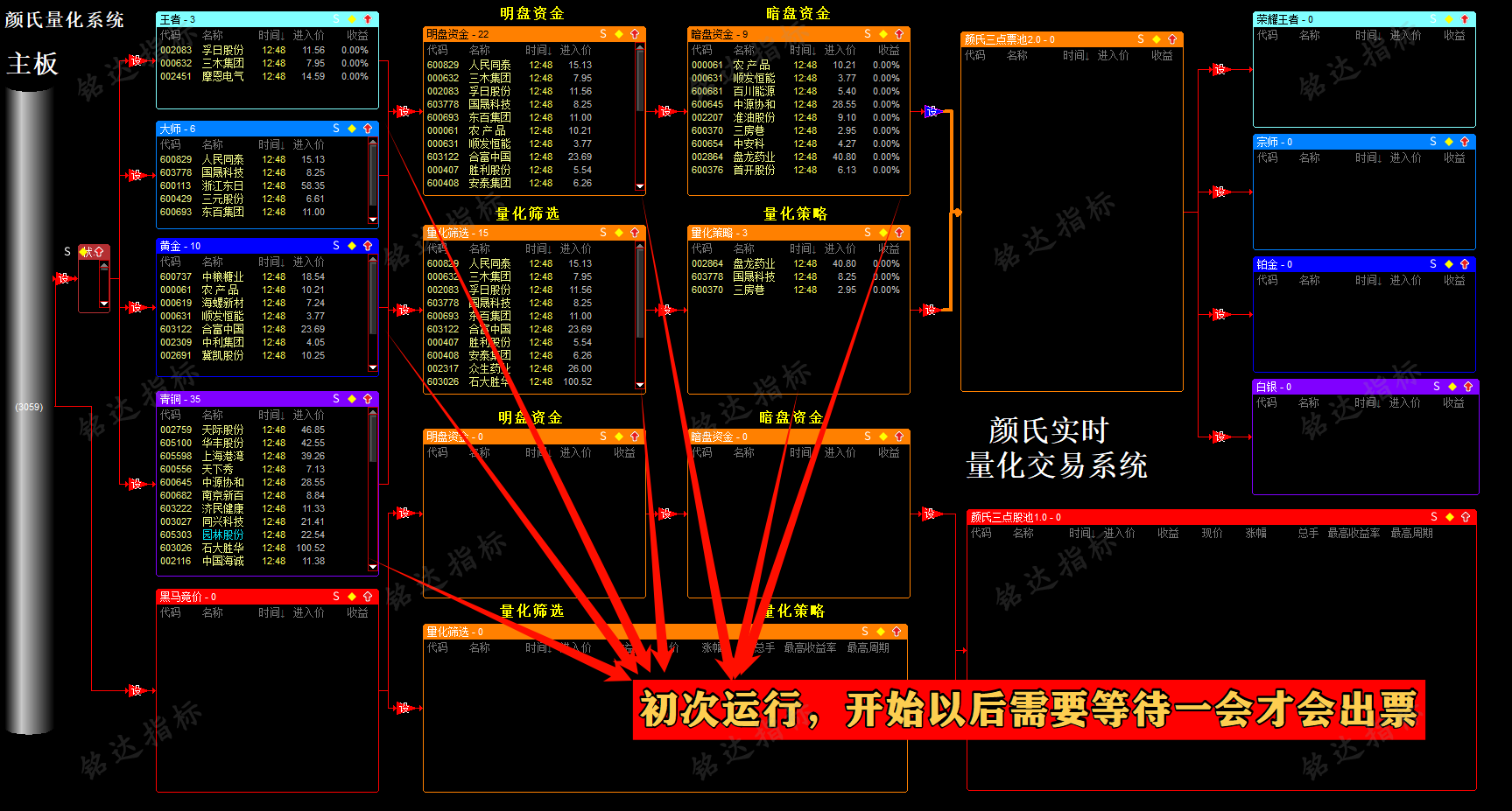 11月12日颜劼最新【颜氏量化系统】指标+股票池