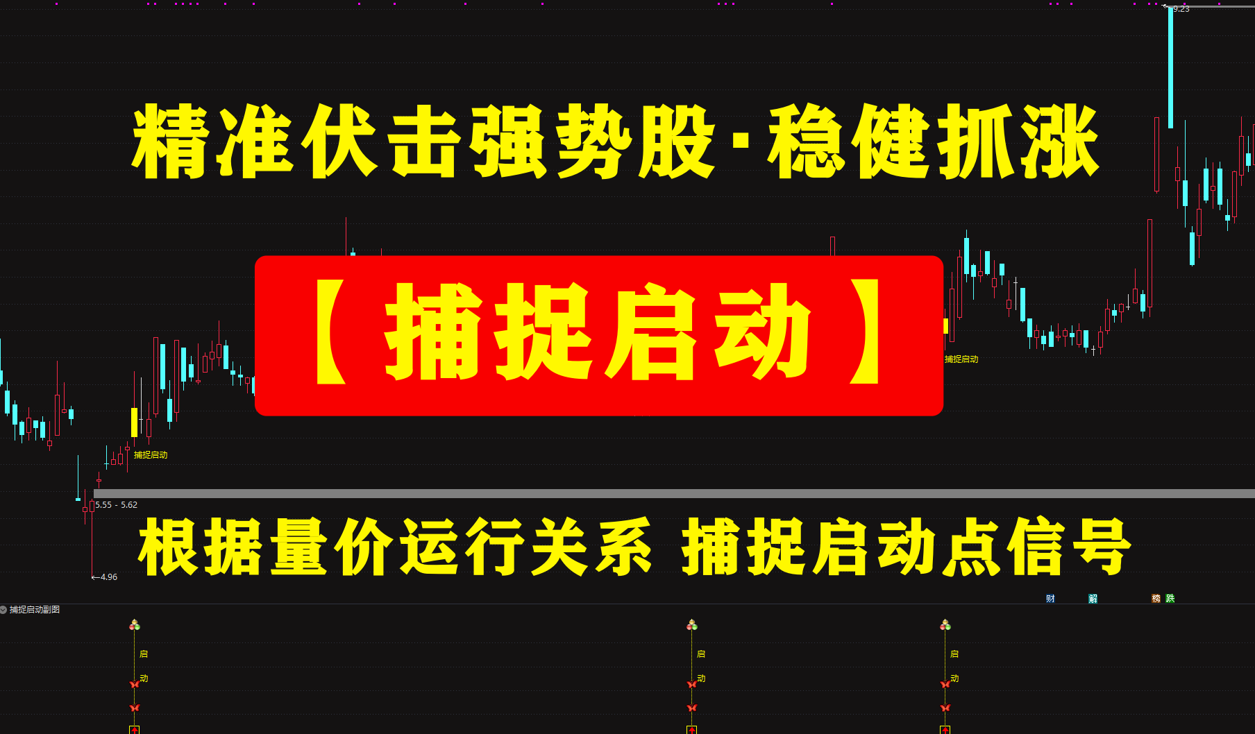 精准伏击强势股・稳健抓涨【捕捉启动】根据量价运行关系 捕捉启动点信号