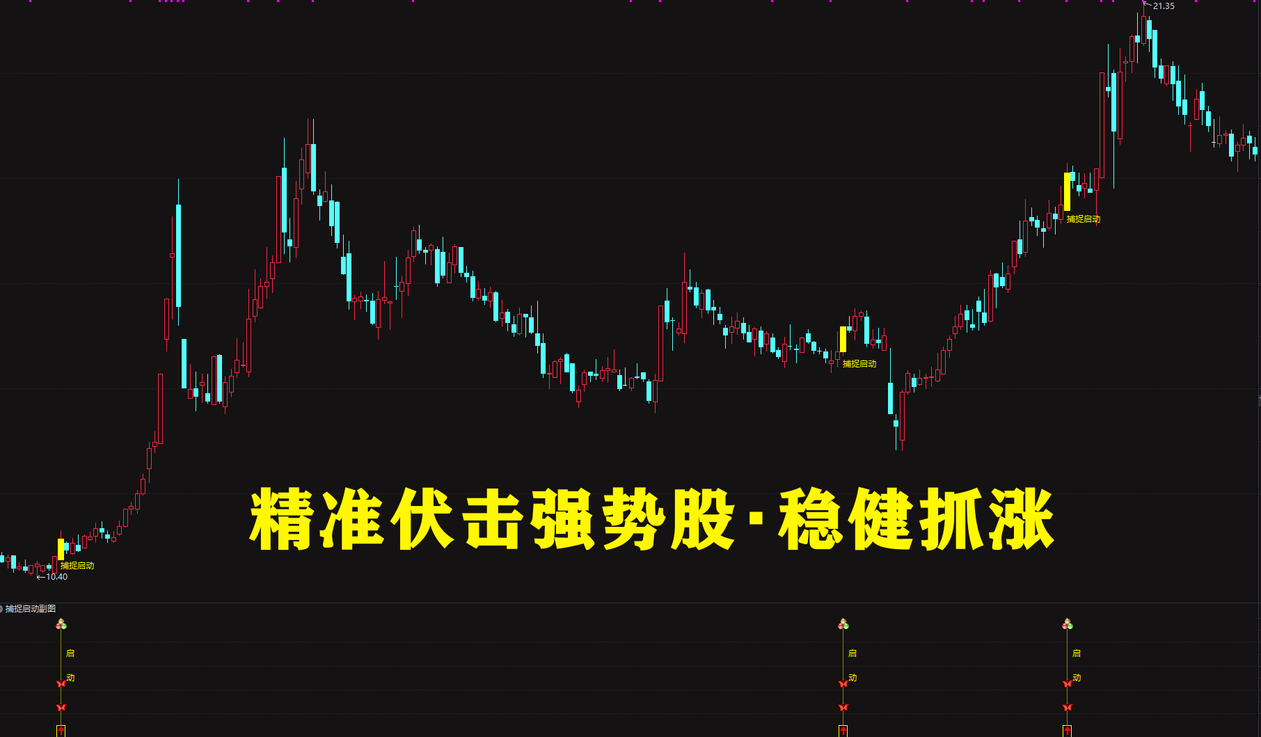 精准伏击强势股・稳健抓涨【捕捉启动】根据量价运行关系 捕捉启动点信号