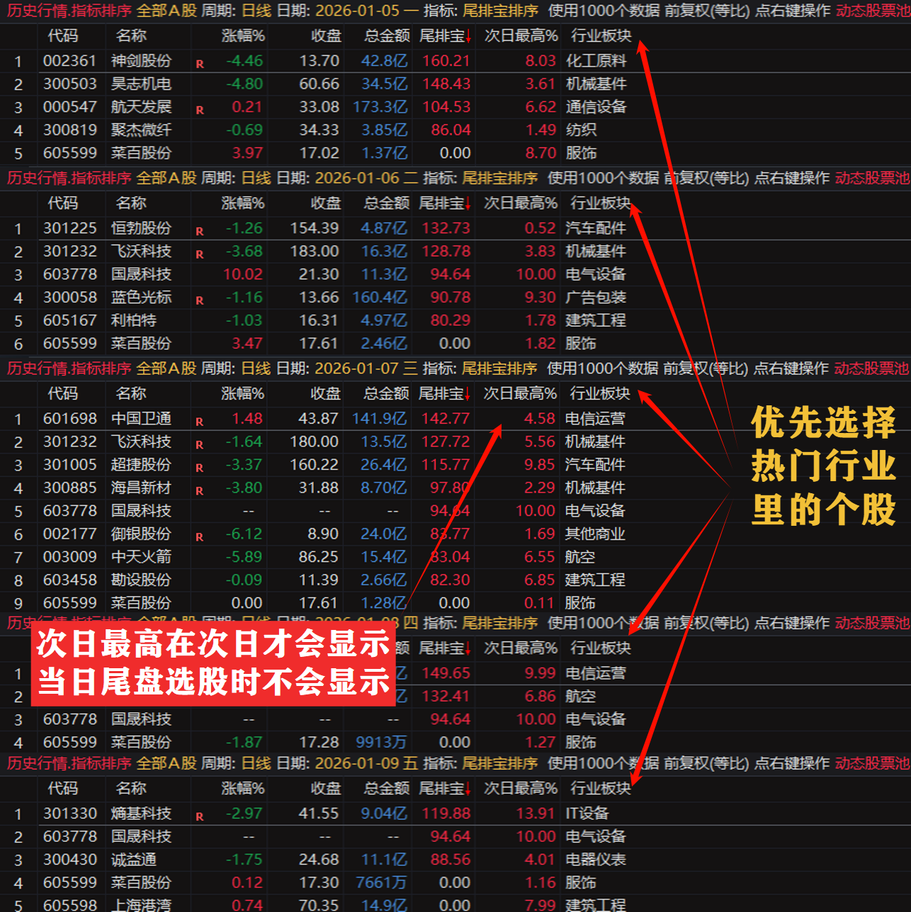 通达信【尾排宝】尾盘排序指标  无未来 不漂移可回测的尾盘排序指标 电脑手机均可使用
