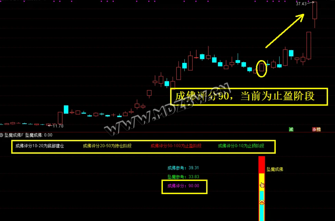 众筹指标『坠落成佛』主副图+选股公式 尾买右侧反转波段抄底源码 无未来函数