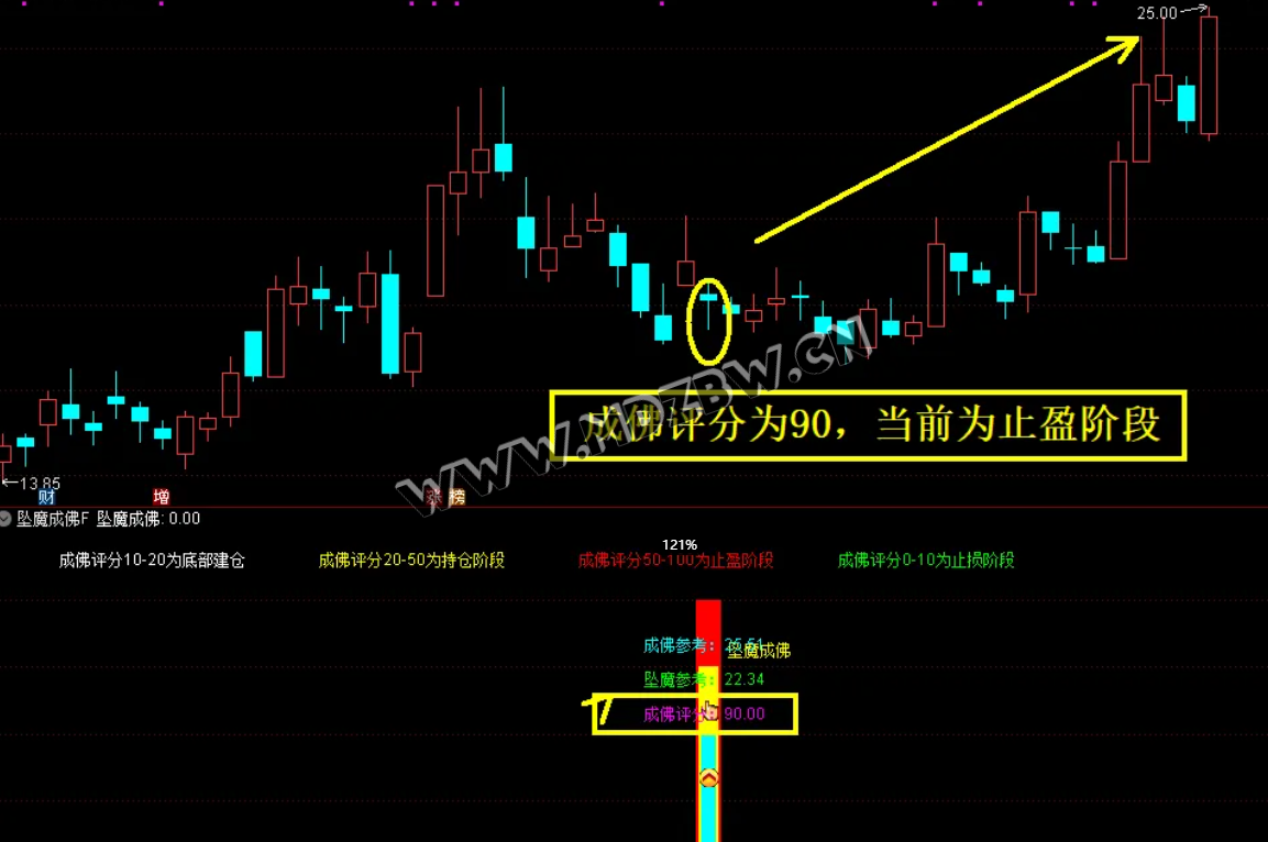 众筹指标『坠落成佛』主副图+选股公式 尾买右侧反转波段抄底源码 无未来函数