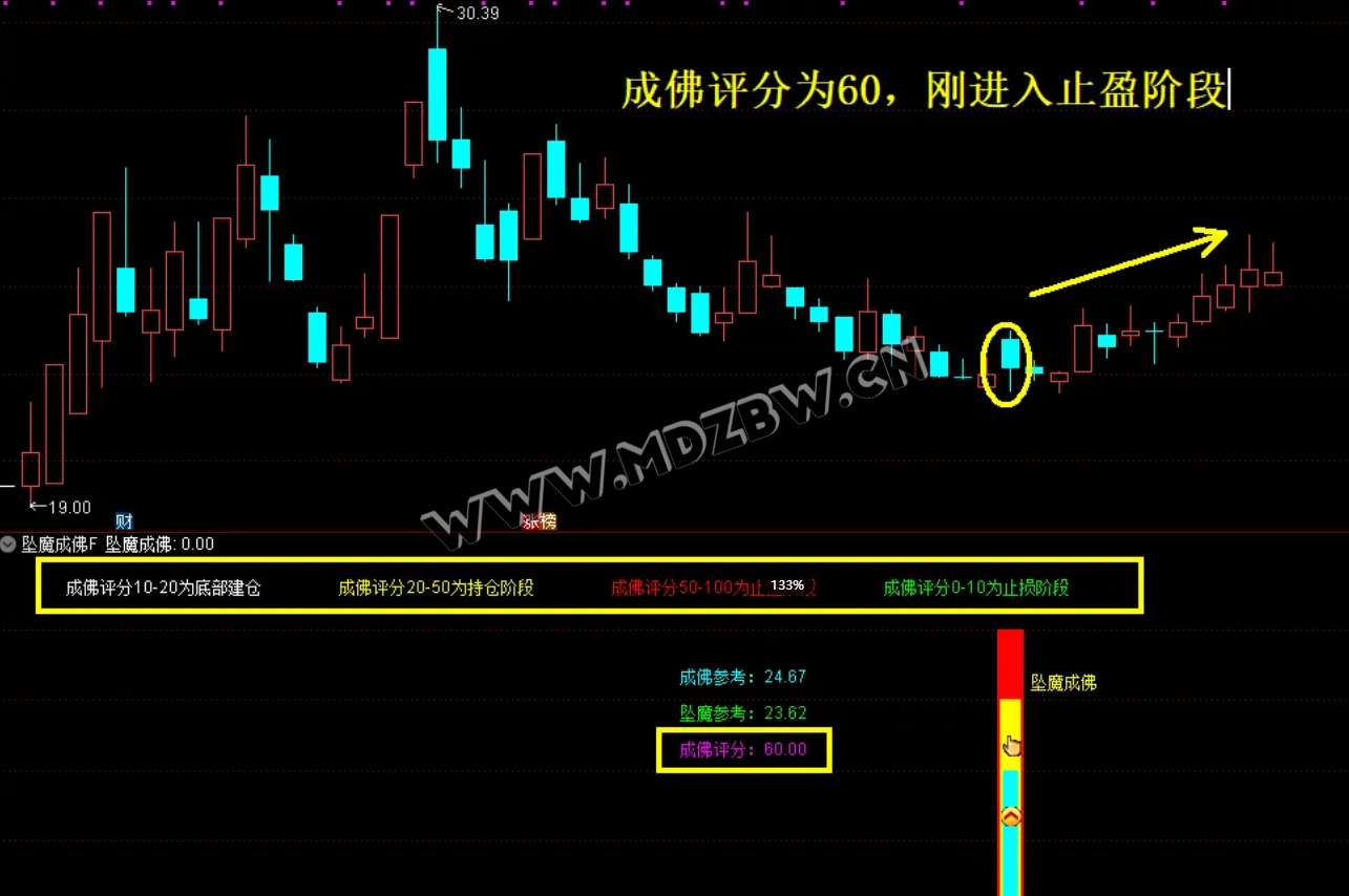 众筹指标『坠落成佛』主副图+选股公式 尾买右侧反转波段抄底源码 无未来函数