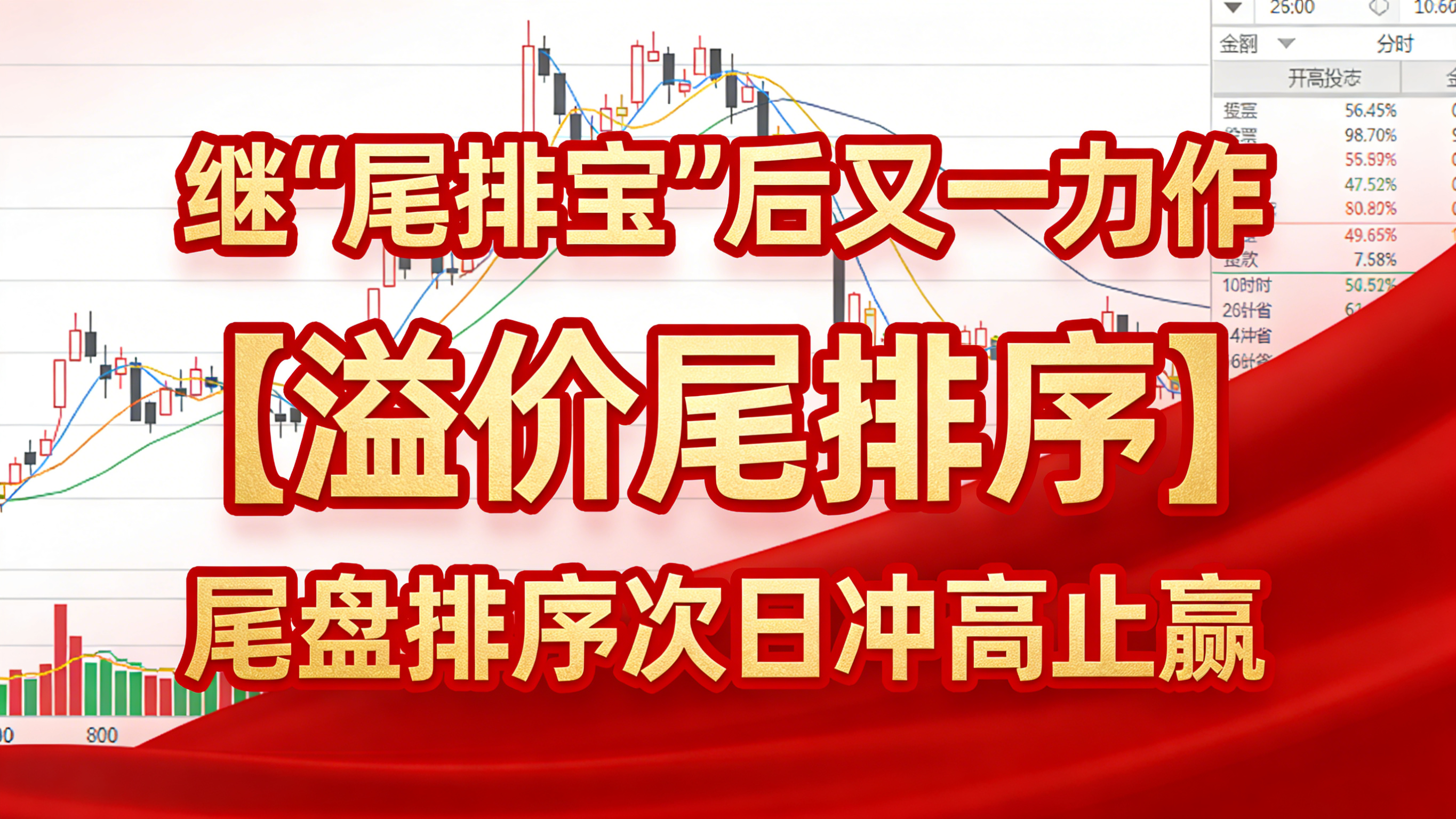 继尾排宝后又一力作【溢价尾排序】尾盘排序次日冲高止盈，历史数据一目了然可随便回测 无未来函数 电脑使用