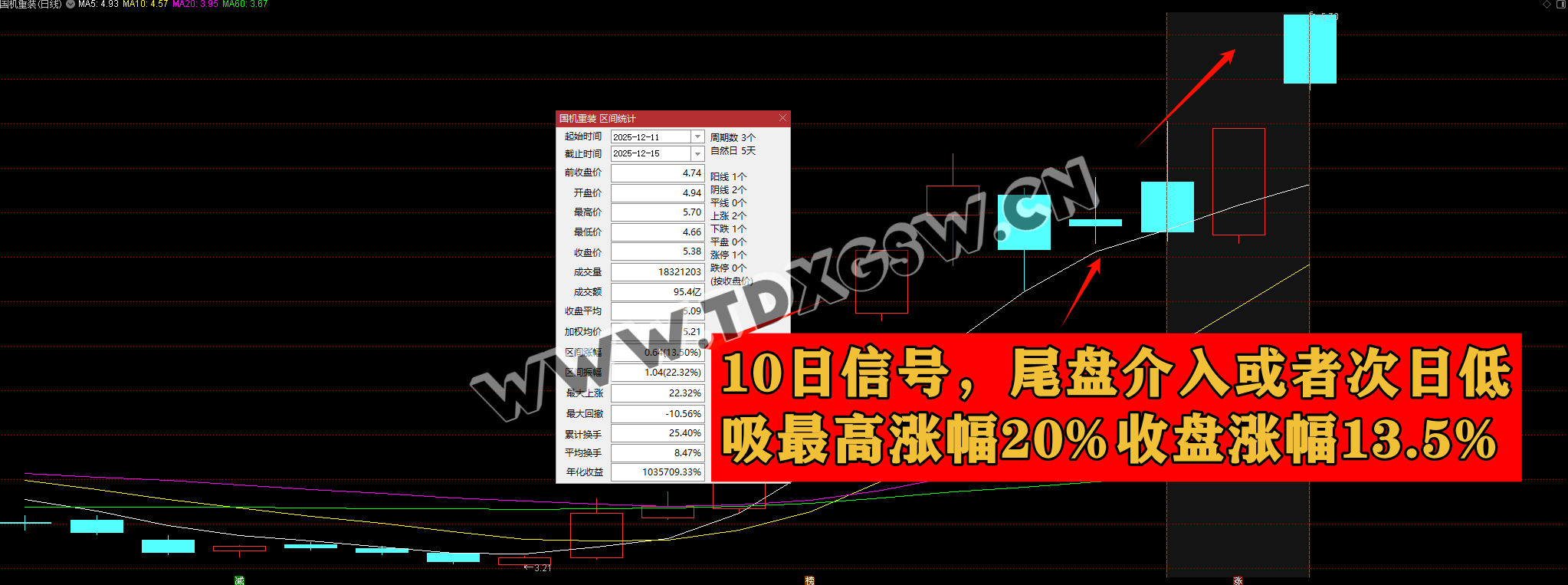 通达信【阴线尾盘决策系统】 专做阴线 每日每盘自动选股股票池系统