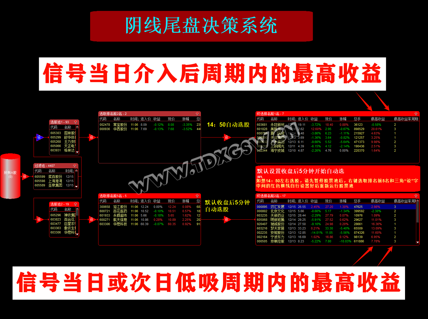 通达信【阴线尾盘决策系统】 专做阴线 每日每盘自动选股股票池系统