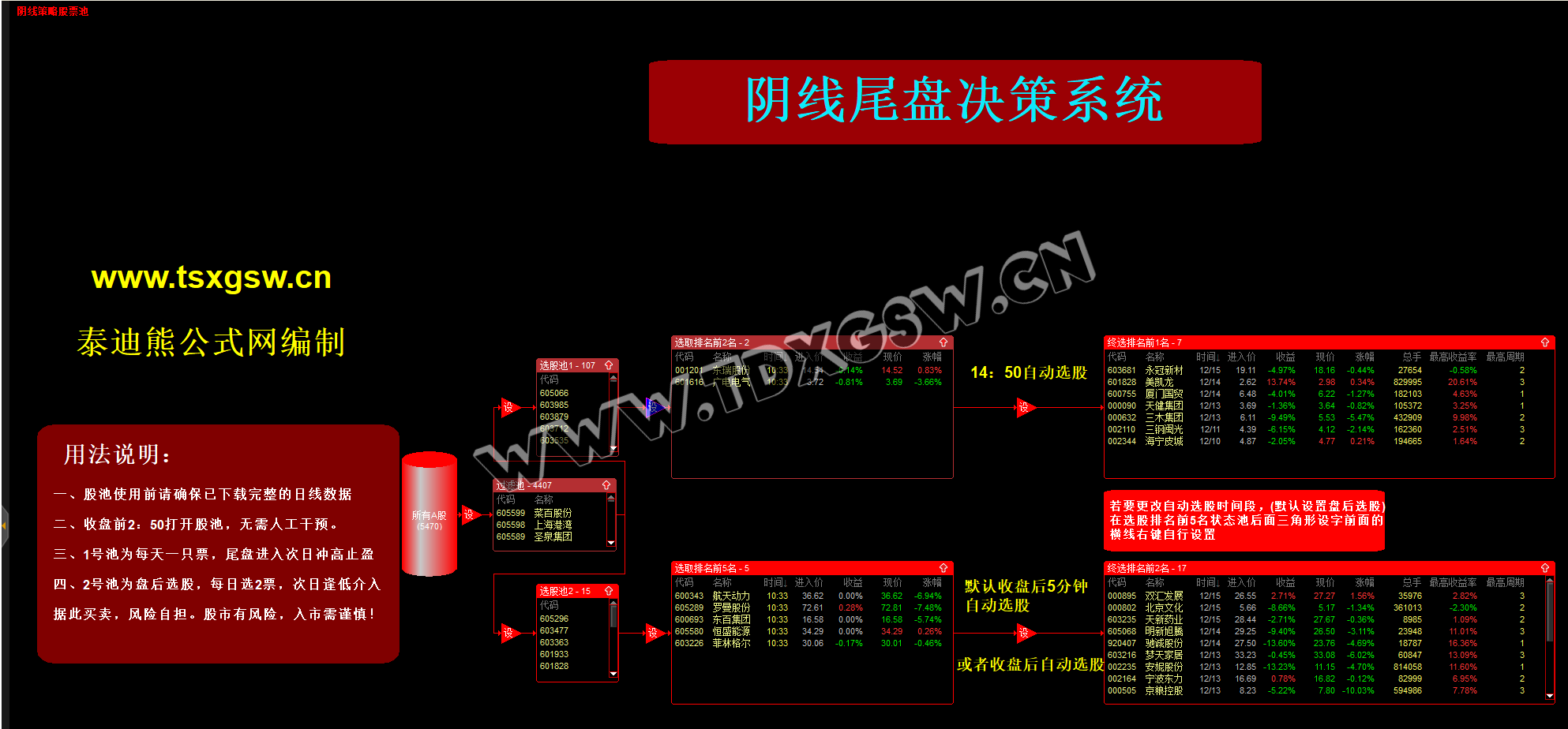 通达信【阴线尾盘决策系统】 专做阴线 每日每盘自动选股股票池系统