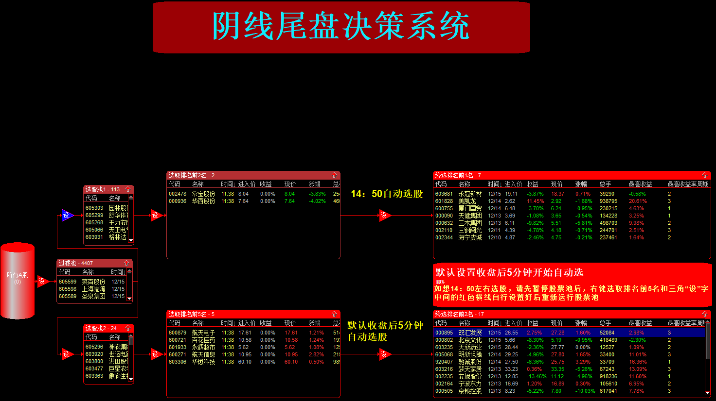 通达信【阴线尾盘决策系统】 专做阴线 每日每盘自动选股股票池系统
