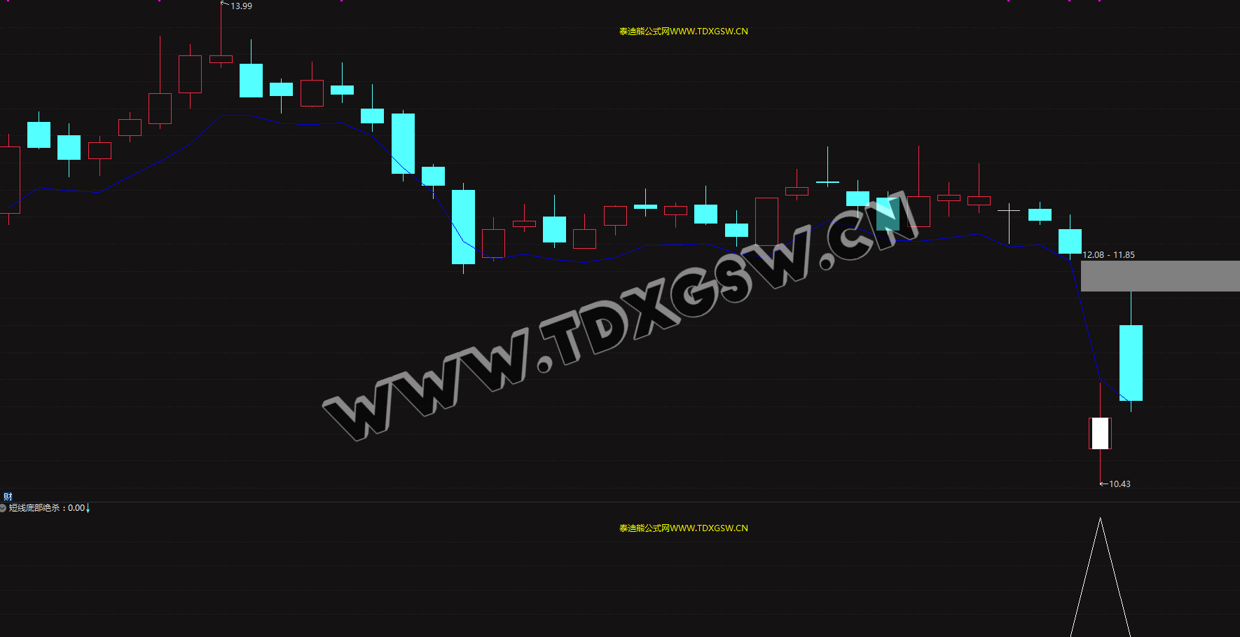 11月-12月0失败【短线底部绝杀】超短盈利指标电脑手机均可使用，无未来函数