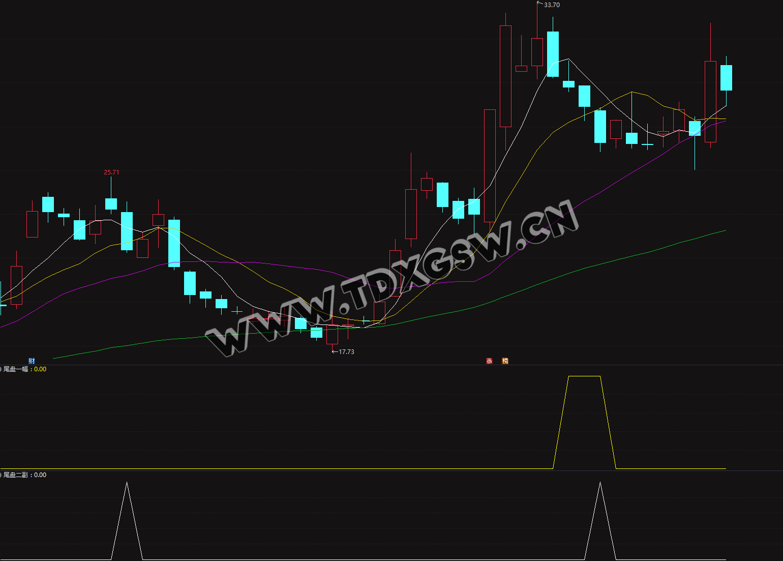 高胜率的 两个尾买指标 【尾盘一副+尾盘二副】+选股指标 今买明卖 次日冲高止盈 无未来函数 电脑手机均可使用