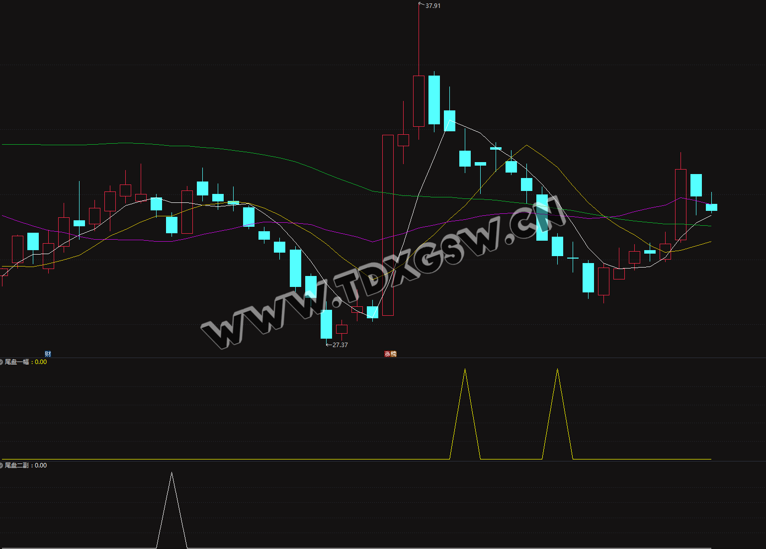 高胜率的 两个尾买指标 【尾盘一副+尾盘二副】+选股指标 今买明卖 次日冲高止盈 无未来函数 电脑手机均可使用