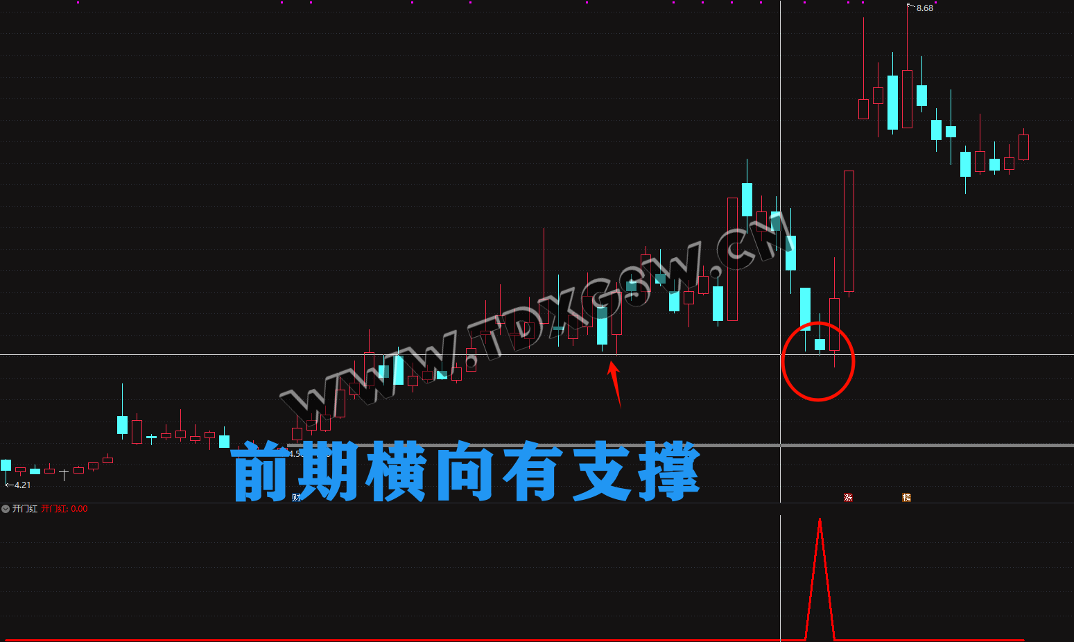 实战指标通达信【开门红】副图/选股 在支撑位为买点的短线实用指标 电脑手机均可实用 指标不含未来函数 实战指标通达信【开门红】副图/选股 在支撑位为买点的短线实用指标 电脑手机均可实用 指标不含未来函数