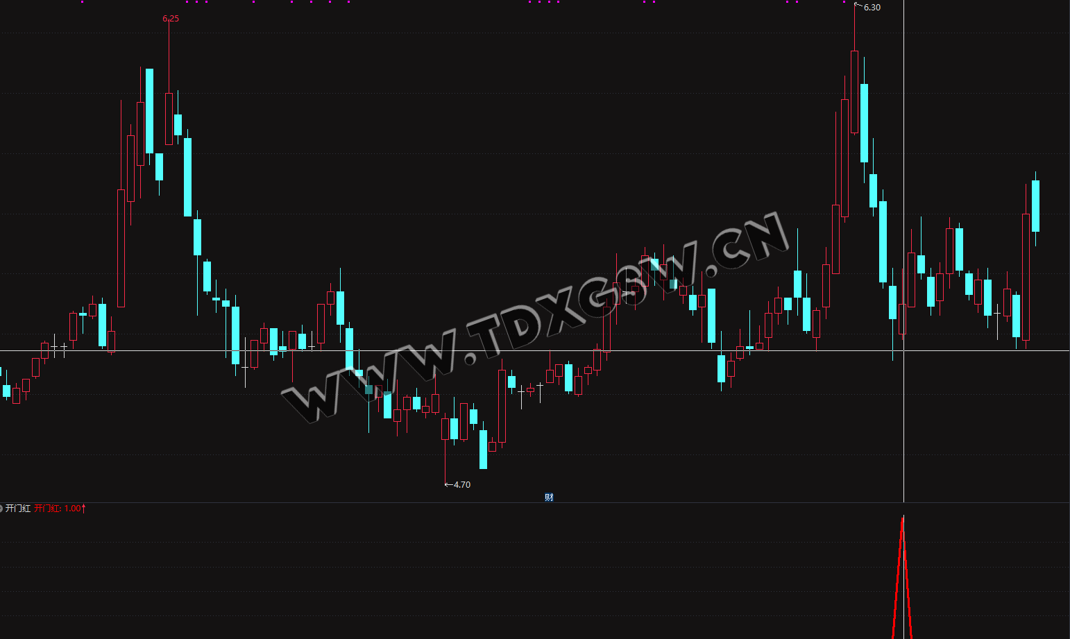 实战指标通达信【开门红】副图/选股 在支撑位为买点的短线实用指标 电脑手机均可实用 指标不含未来函数 实战指标通达信【开门红】副图/选股 在支撑位为买点的短线实用指标 电脑手机均可实用 指标不含未来函数