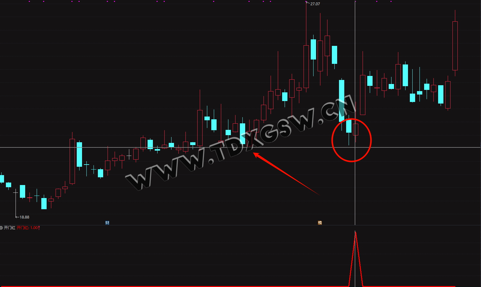 实战指标通达信【开门红】副图/选股 在支撑位为买点的短线实用指标 电脑手机均可实用 指标不含未来函数 实战指标通达信【开门红】副图/选股 在支撑位为买点的短线实用指标 电脑手机均可实用 指标不含未来函数