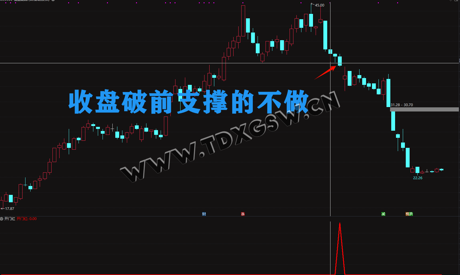 实战指标通达信【开门红】副图/选股 在支撑位为买点的短线实用指标 电脑手机均可实用 指标不含未来函数 实战指标通达信【开门红】副图/选股 在支撑位为买点的短线实用指标 电脑手机均可实用 指标不含未来函数