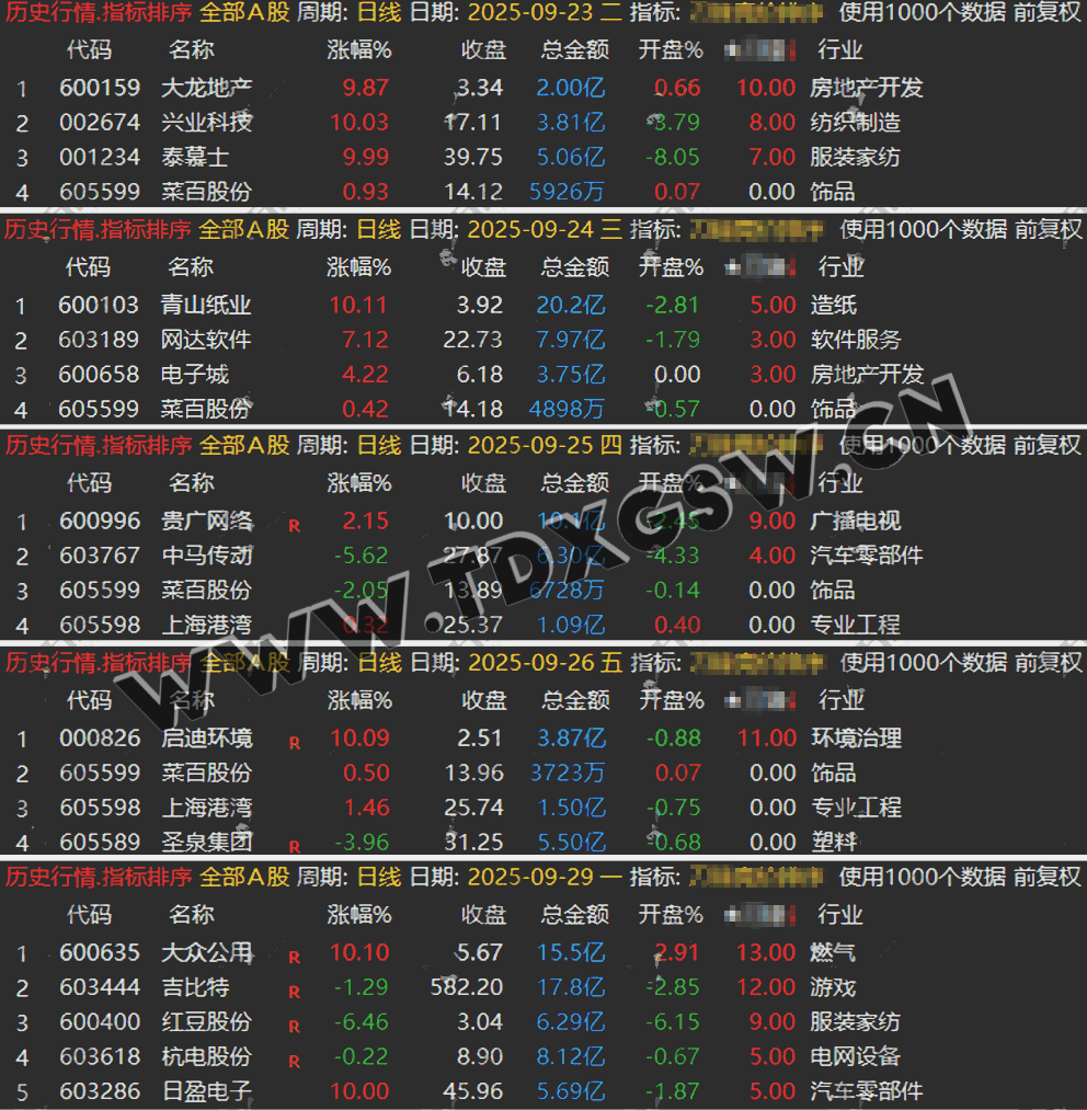 某处卖500的竞价指标X锋竞价指标 解密免费分享