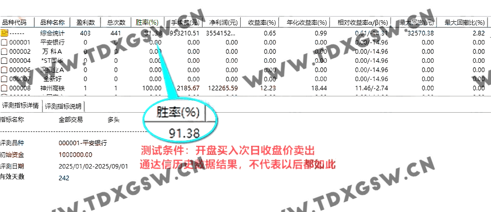 某处卖500的竞价指标X锋竞价指标 解密免费分享