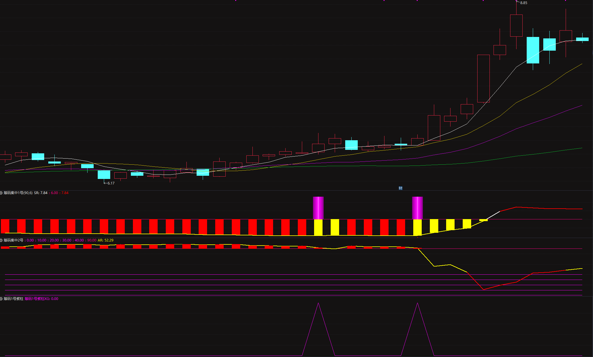 通达信【筹码集中度】某宝866淘来的指标 判断个股是否处于低位蓄势后的启动临界点