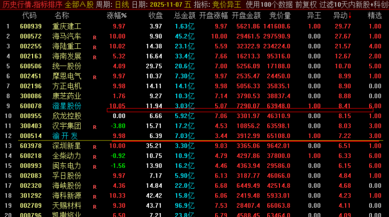 通达信 【竞价异王排序】1排序3选股 核心竞价排序捕捉个股竞价资金异动强势的个股