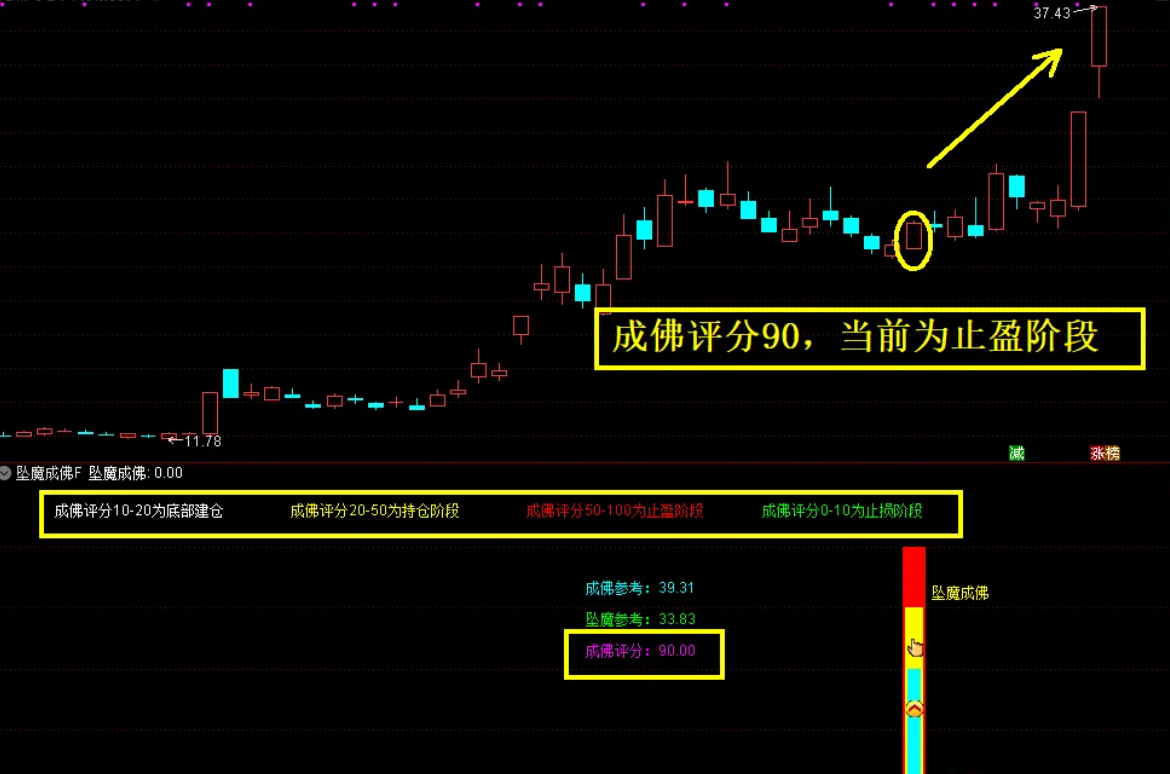 免费分享众筹指标『坠落成佛』主副图+选股公式 尾买右侧反转波段抄底源码 无未来函数