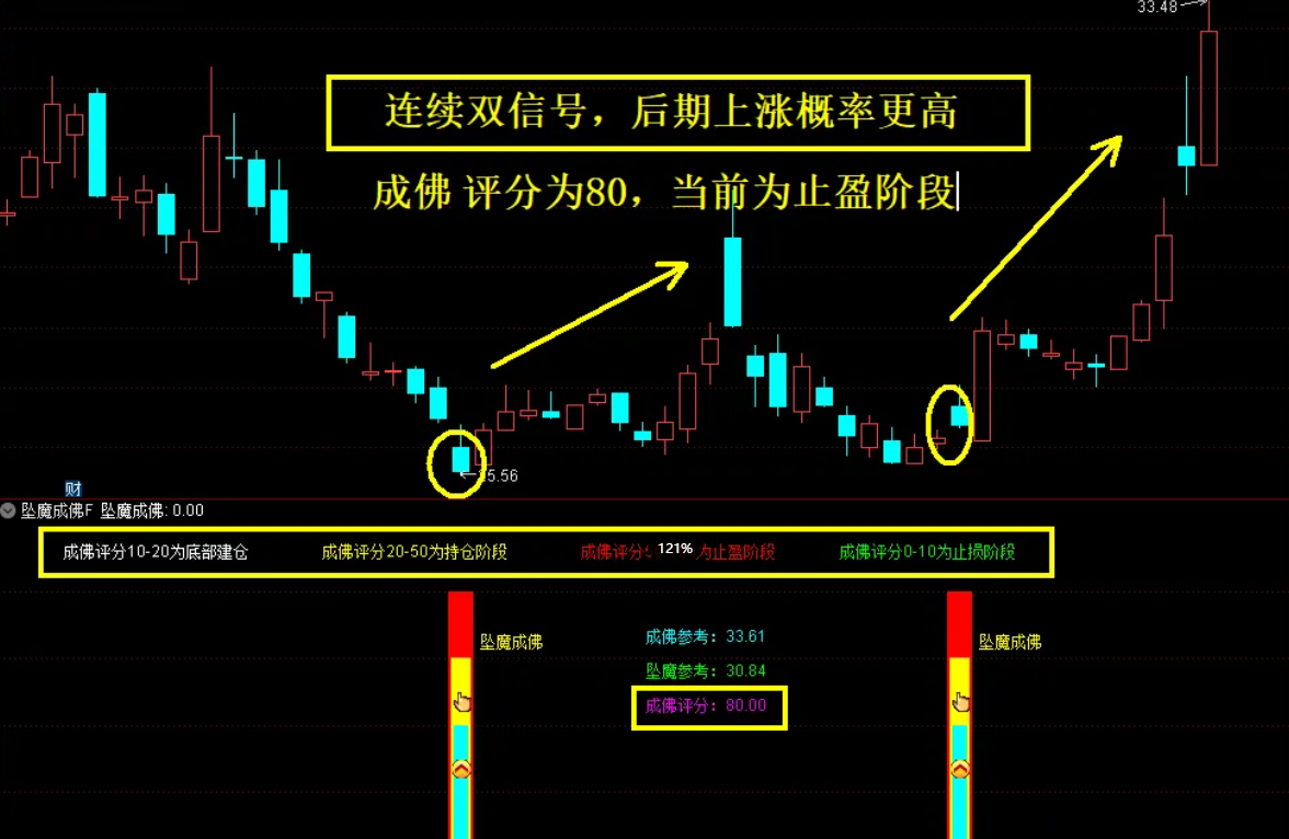 免费分享众筹指标『坠落成佛』主副图+选股公式 尾买右侧反转波段抄底源码 无未来函数