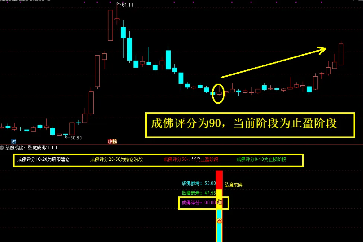 免费分享众筹指标『坠落成佛』主副图+选股公式 尾买右侧反转波段抄底源码 无未来函数