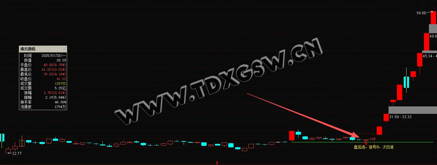 金钻1888Y的通达信 【低吸连板前】专注捕捉埋伏主升浪与低吸连板节点 信号全天锁定