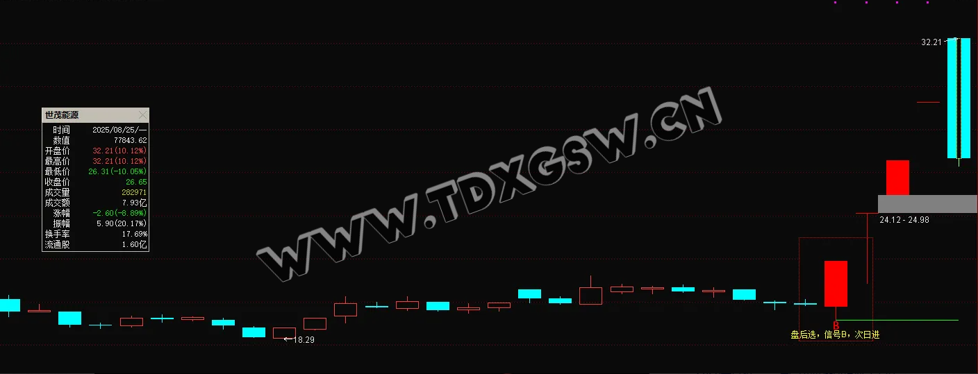 金钻1888Y的通达信 【低吸连板前】专注捕捉埋伏主升浪与低吸连板节点 信号全天锁定