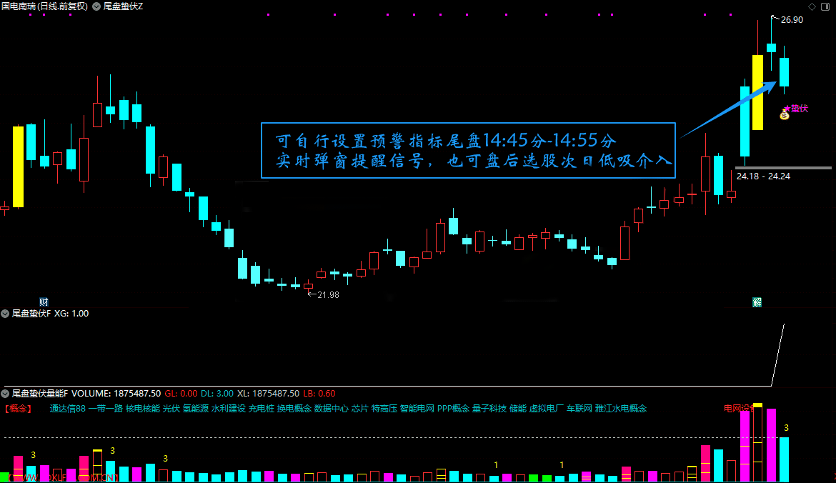 通达信【尾盘蛰伏】主副图选股 缩量回调双阶段末期的静默启动信号