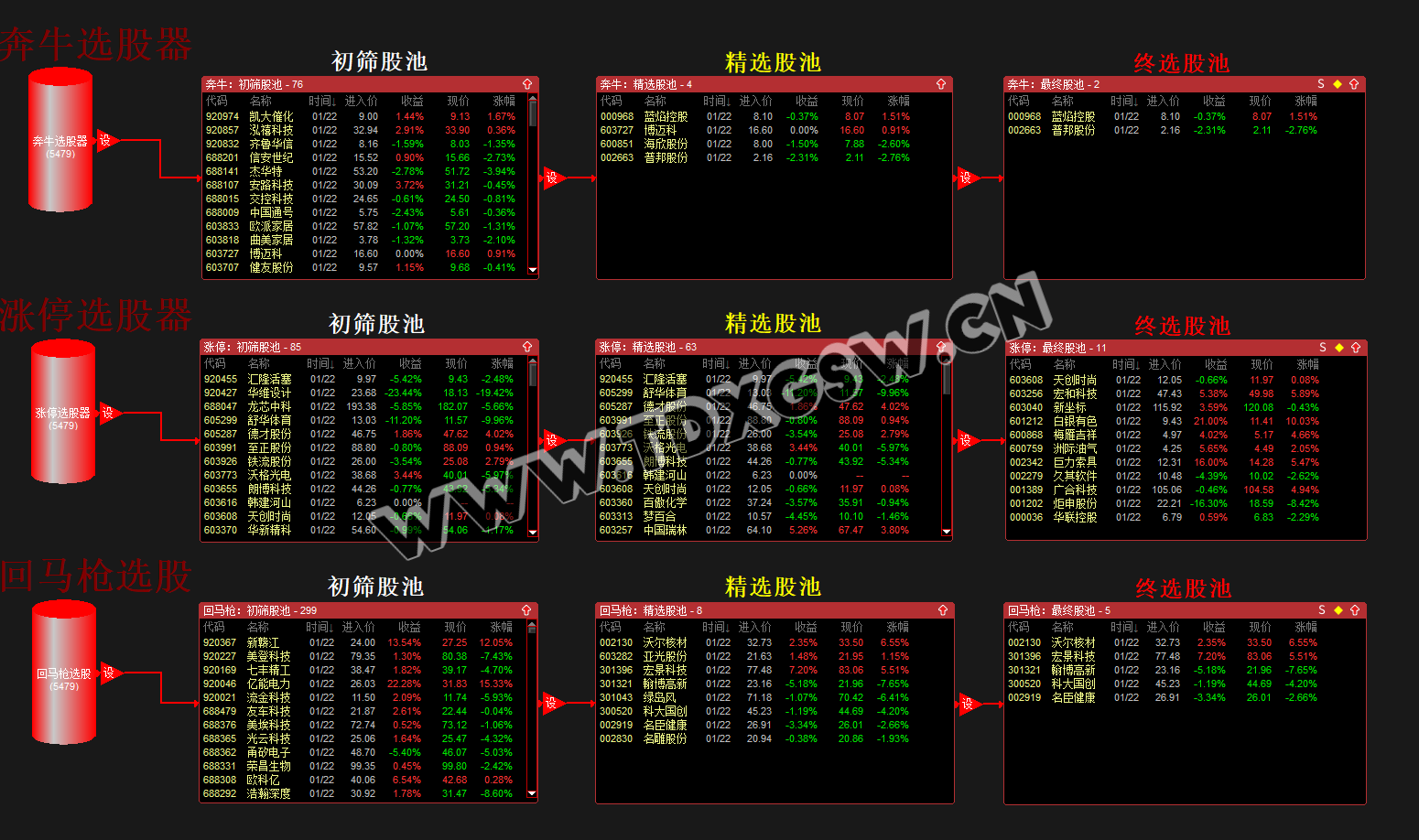 《王阿奔》王氏量化系统+系统课+犇牛信号灯、犇牛选股器、涨停回马枪选股器和涨停回马枪新选股器+日报更新