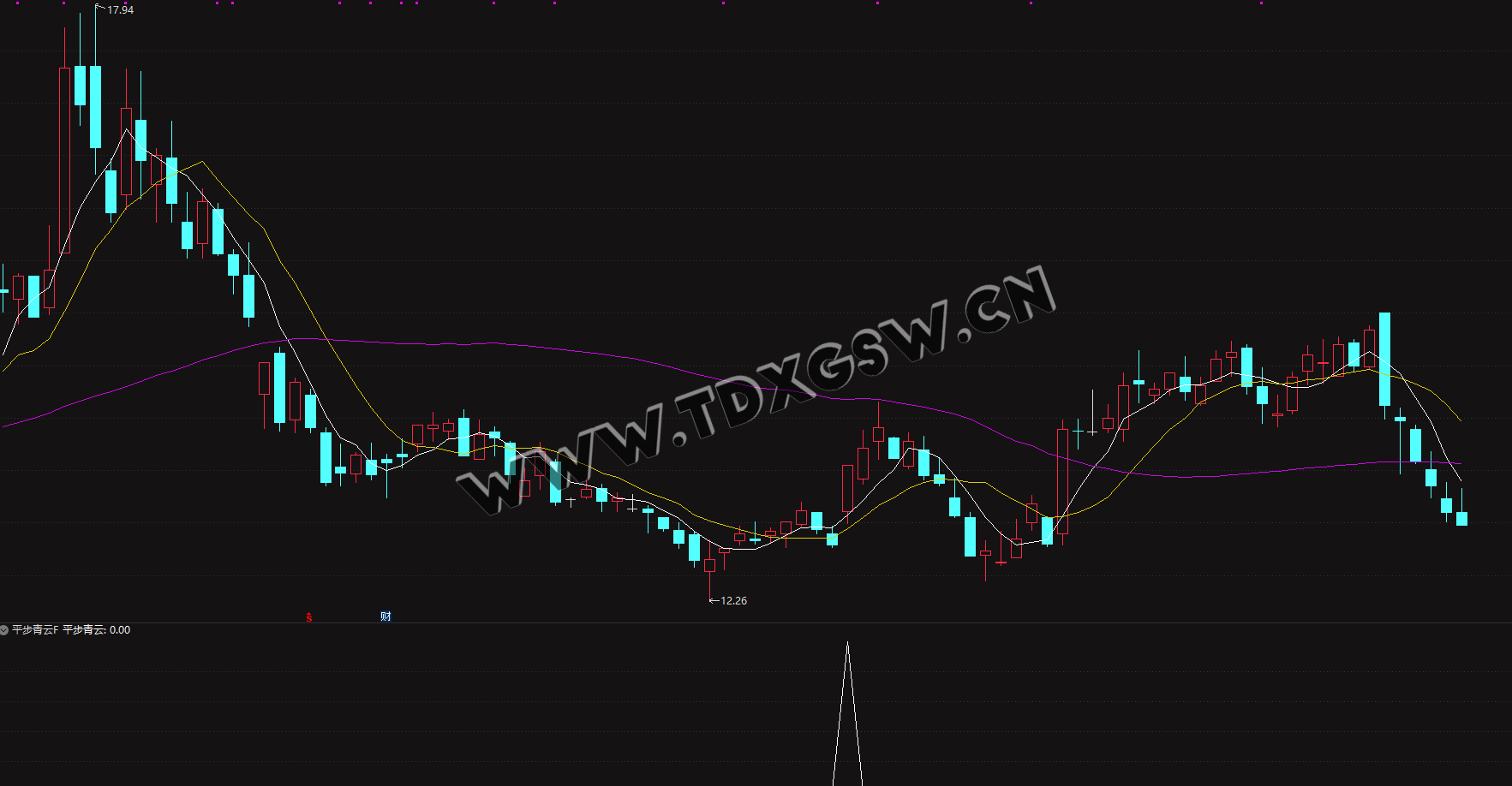 陈林最新指标【平步青云选股器】俱乐部的指标免费分享 陈林最新指标【平步青云选股器】俱乐部的指标免费分享